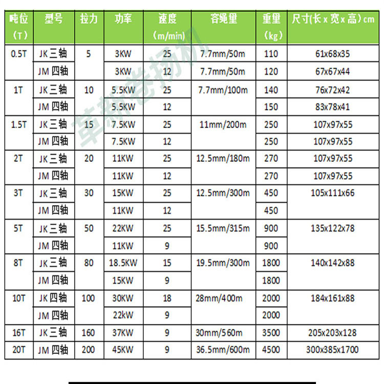郑州现货建筑卷扬机jm5吨卷扬机多少钱一台船舶矿用卷扬机