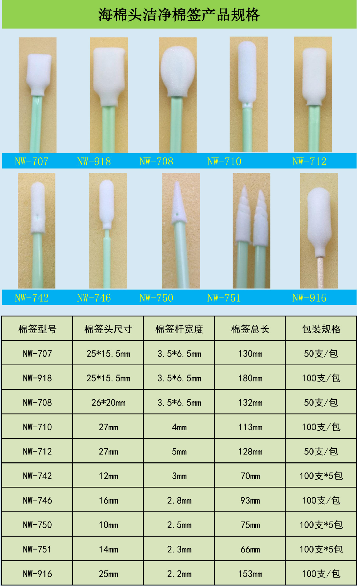 海棉头棉签规格