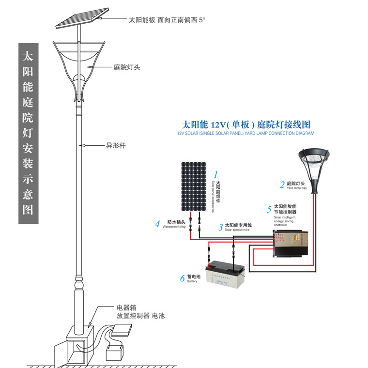 太阳能庭院灯安装示意图