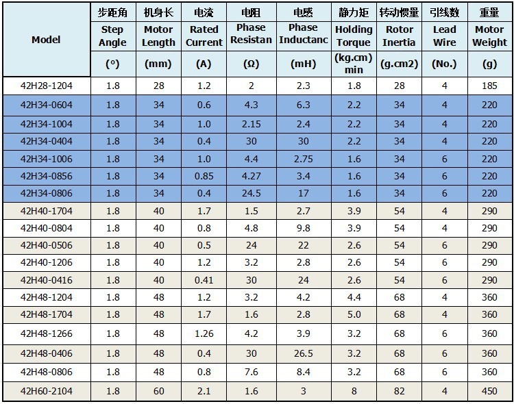42步进电机机身长34mm步距角1.8度2相4线可调速马达微型配驱动器