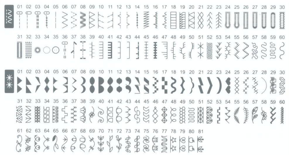 胜家缝纫机7640电子新款上市200花型线迹可绣字母声音轻吃厚强