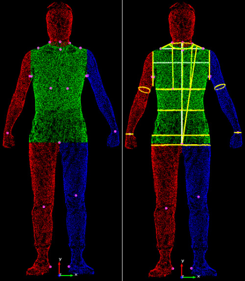 三维极速全身人体扫描系统 高精细彩色人体重建 多行业应用