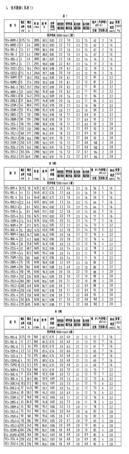 ye4电机技术参数