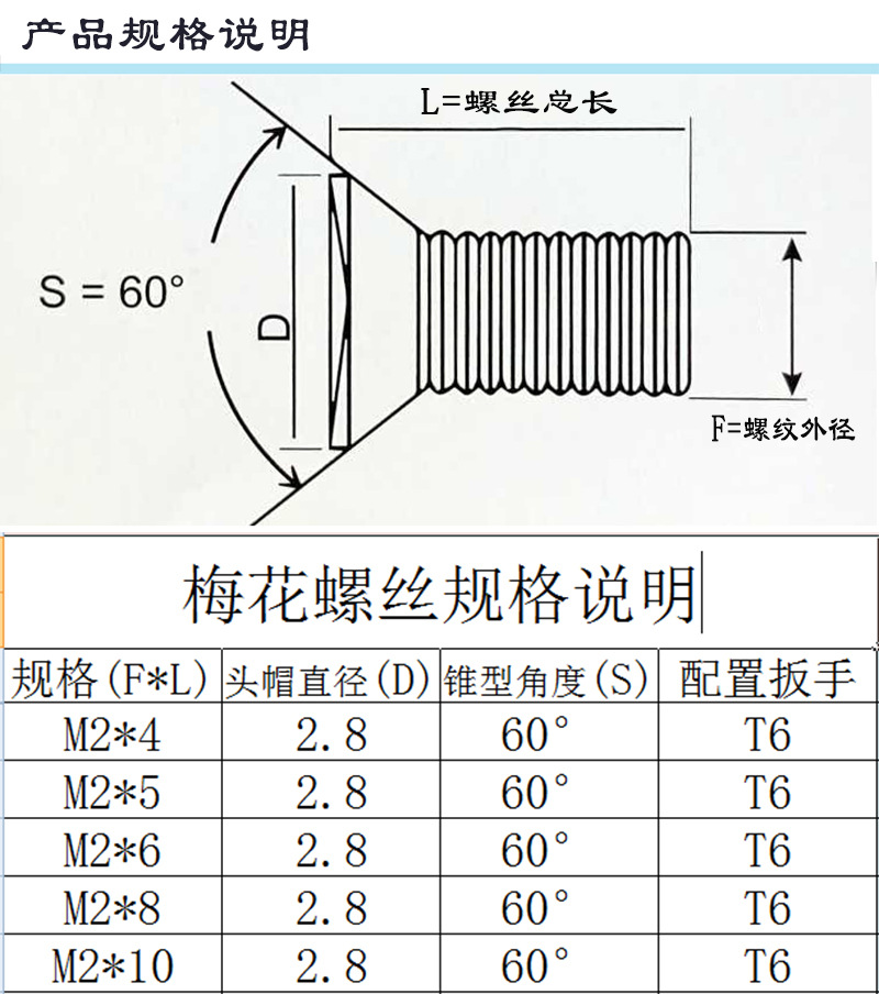 梅花螺丝规格对照表图片