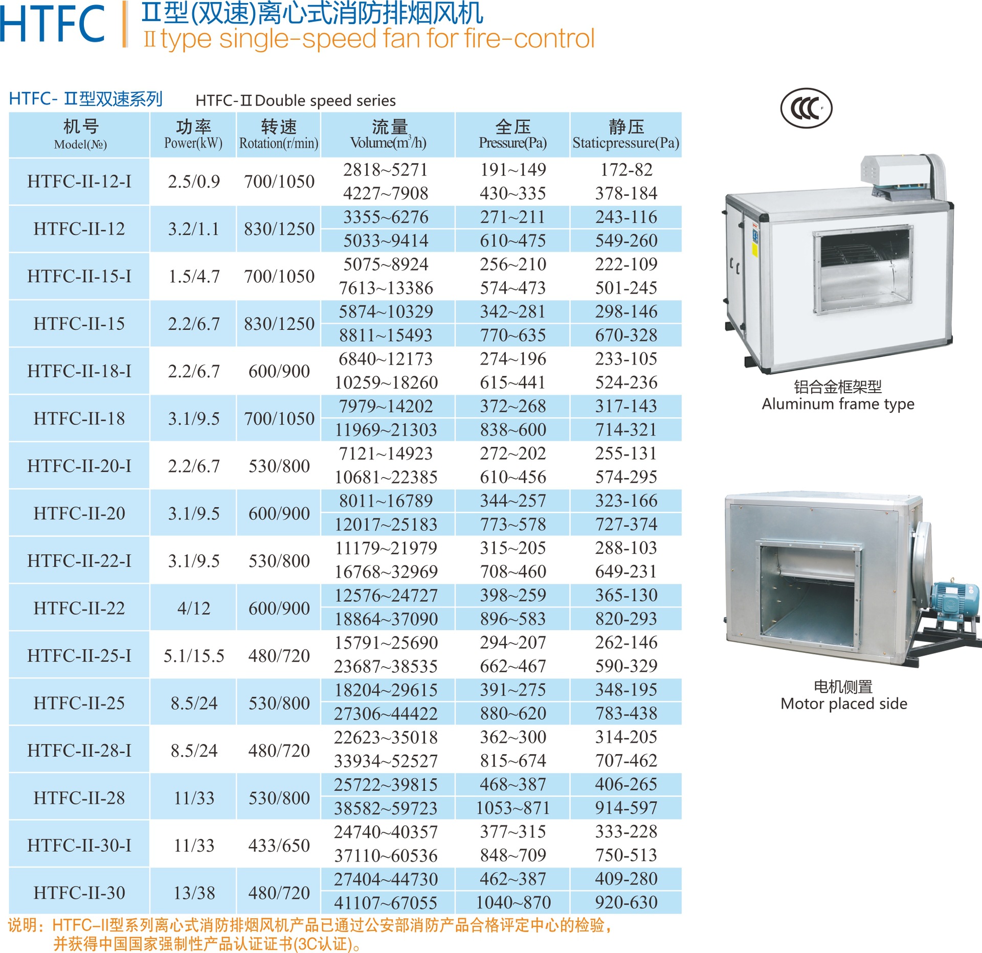 htfc消防柜机加隔音棉 单速消防柜式离心风机 高温排烟消防风机