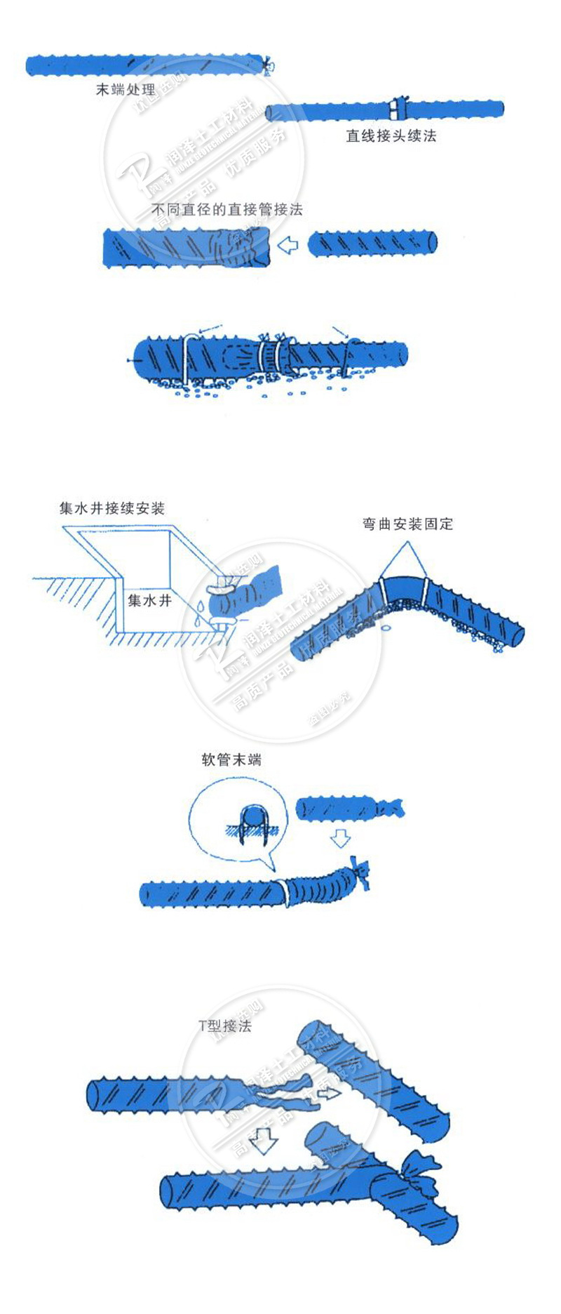 厂家现货软式透水管软式弹簧钢塑透水管80mm柔性防水套管隧道暗沟专用
