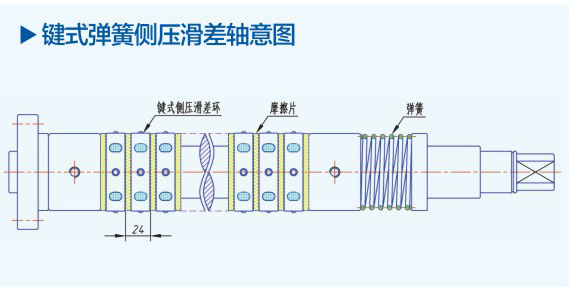分切机的最佳优选 滑差轴