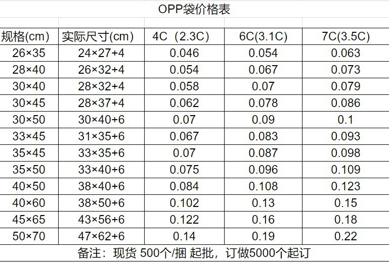 东莞厂家定做包装塑料袋 印刷服装包装袋 自粘袋opp包装可批发