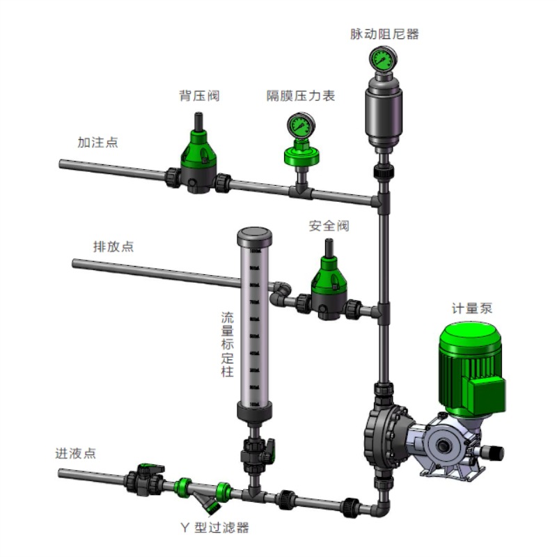 厂家直销计量泵膜片式脉动阻尼器 0.6l 隔膜脉冲缓冲器upvc均流器