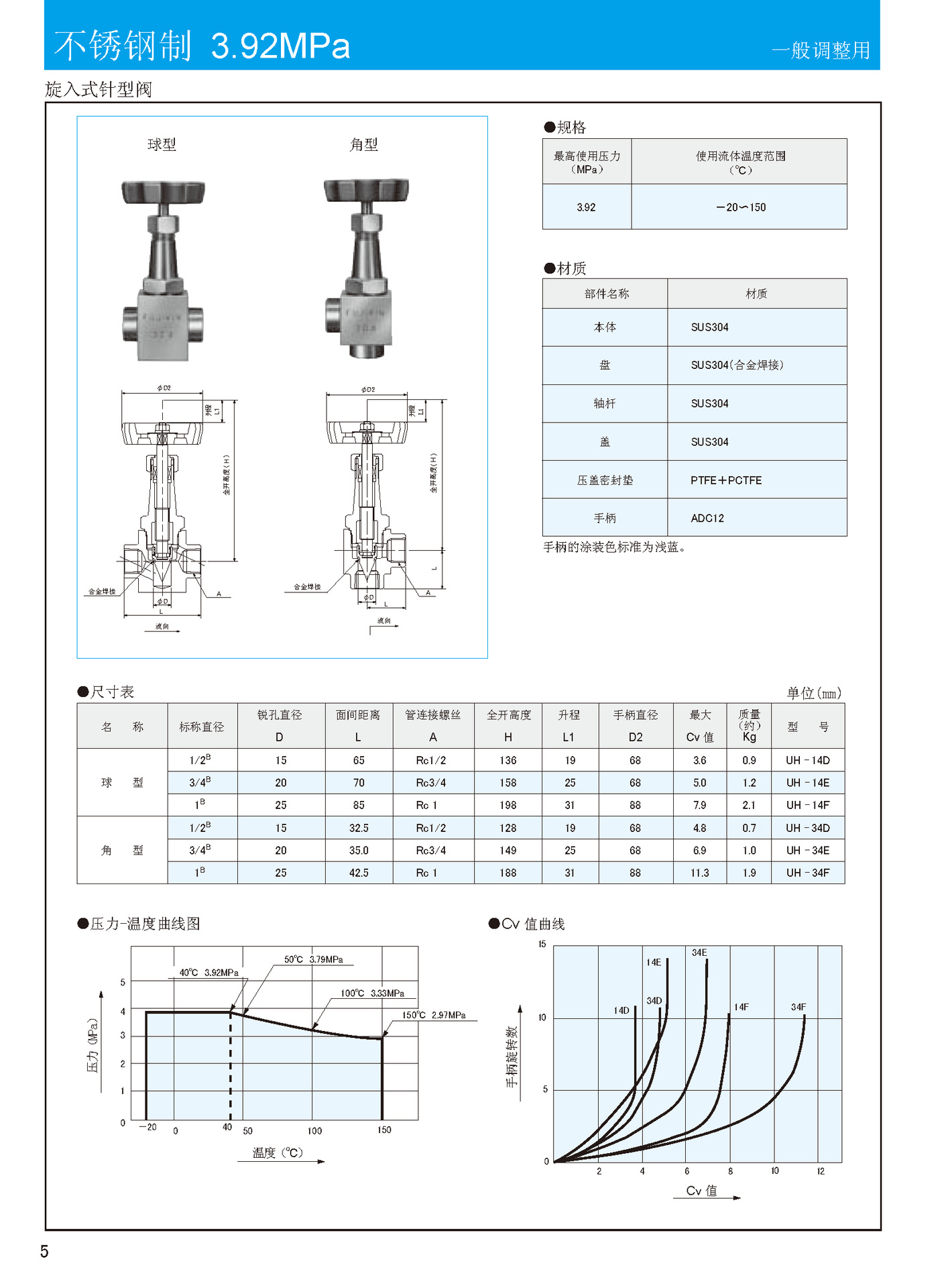 fujikin富士金 ue&un系列针阀