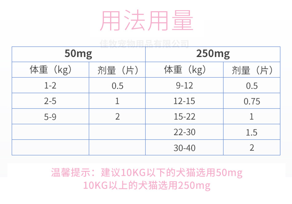 美国硕腾速诺片剂50/250/500mg辉瑞狗猫宠物药品广谱抗菌阿莫西林