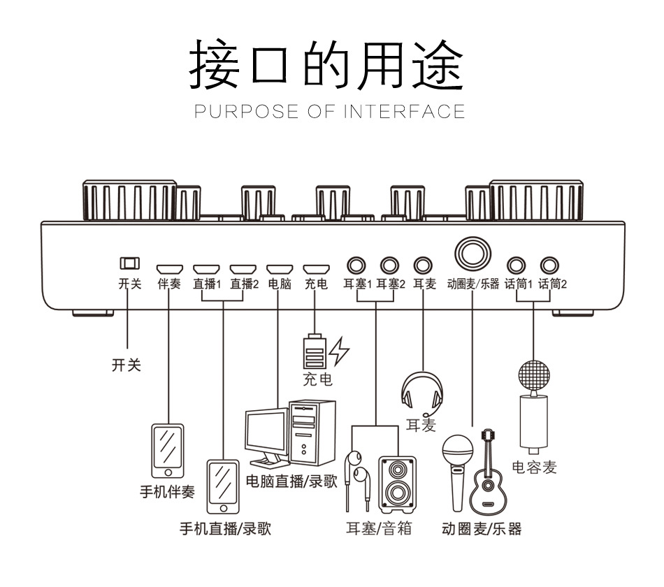 内置5.1声卡接口示意图图片