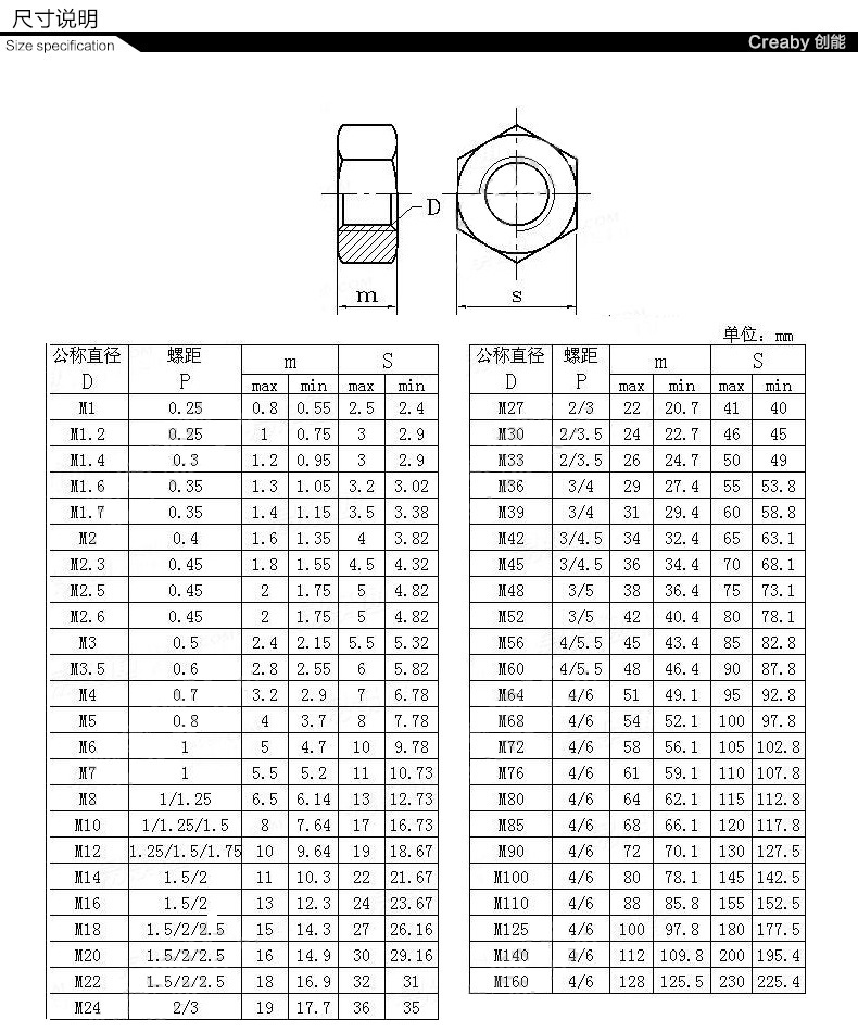 304/ 316不锈钢/铁镀锌 六角螺母gb/t6170 din934