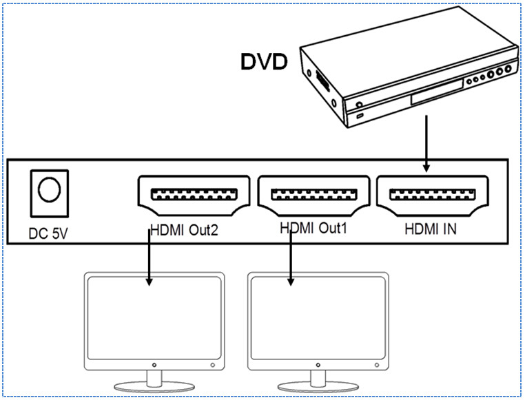 hdmi高清分配器朗恒支持1进2出4出8出16出4k hdv-s2