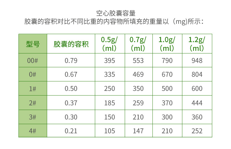 厂家直销专业供应食用优质空心胶囊壳纤维素植物胶囊壳1万粒装
