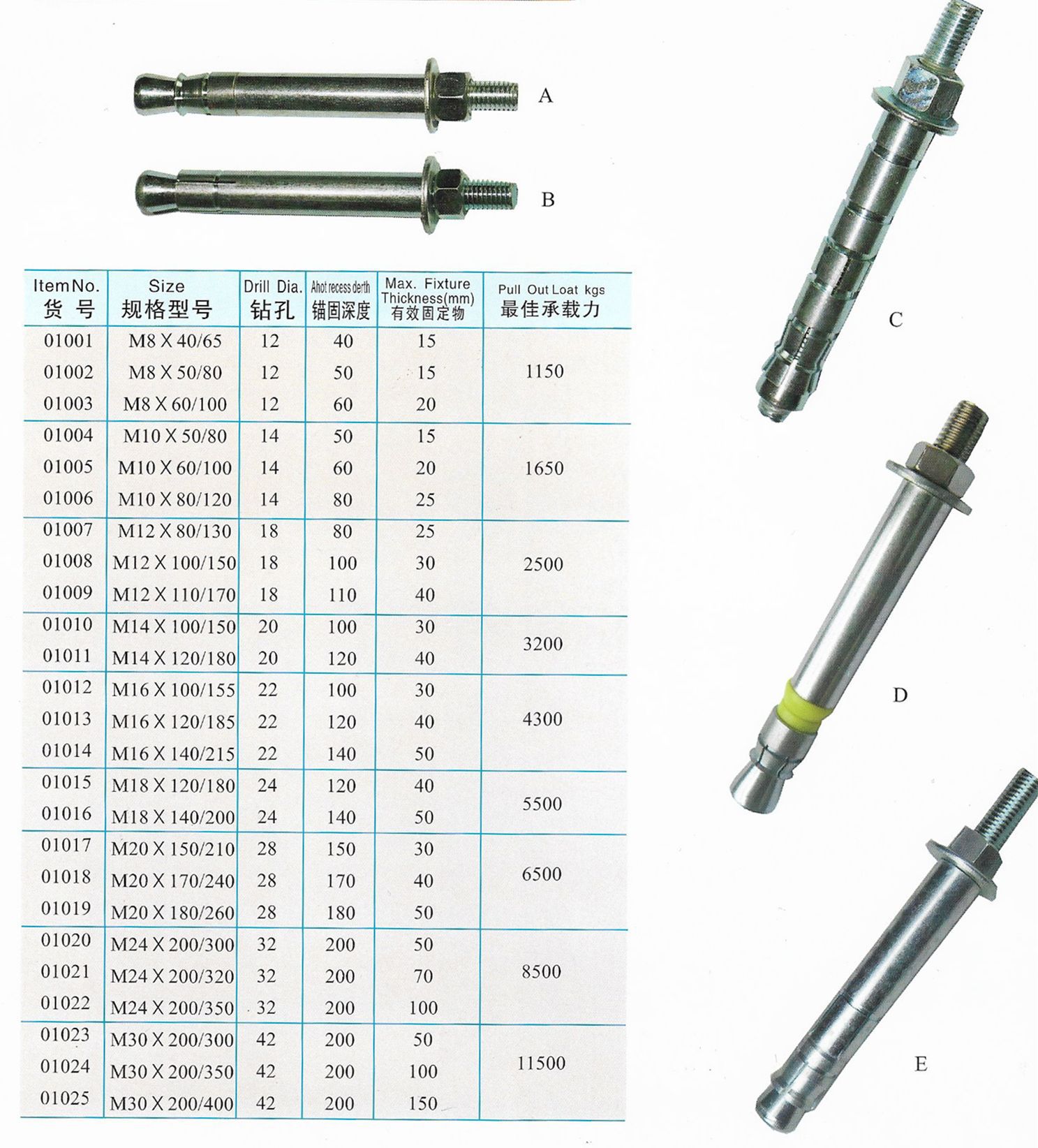 机械锚栓规格型号表图片