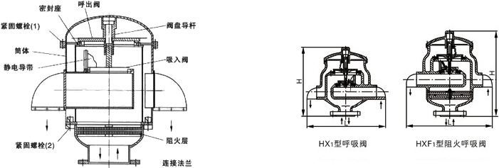 hx2带双接管呼吸阀hxf2带双接管阻火呼吸阀