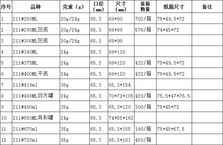 65.3mm口径480mlpet塑料易拉罐香酥小馒头饼盒罐杏仁饼罐胶罐