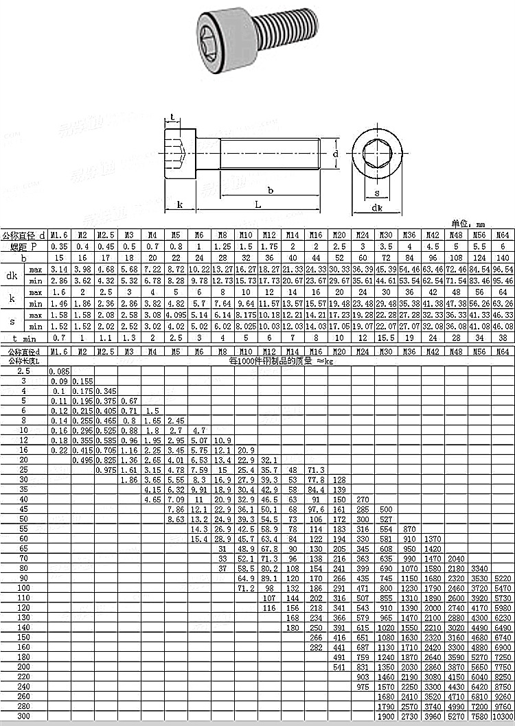 内六角圆柱头螺钉iso4762-2004