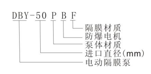 DBY正奧電動隔膜泵