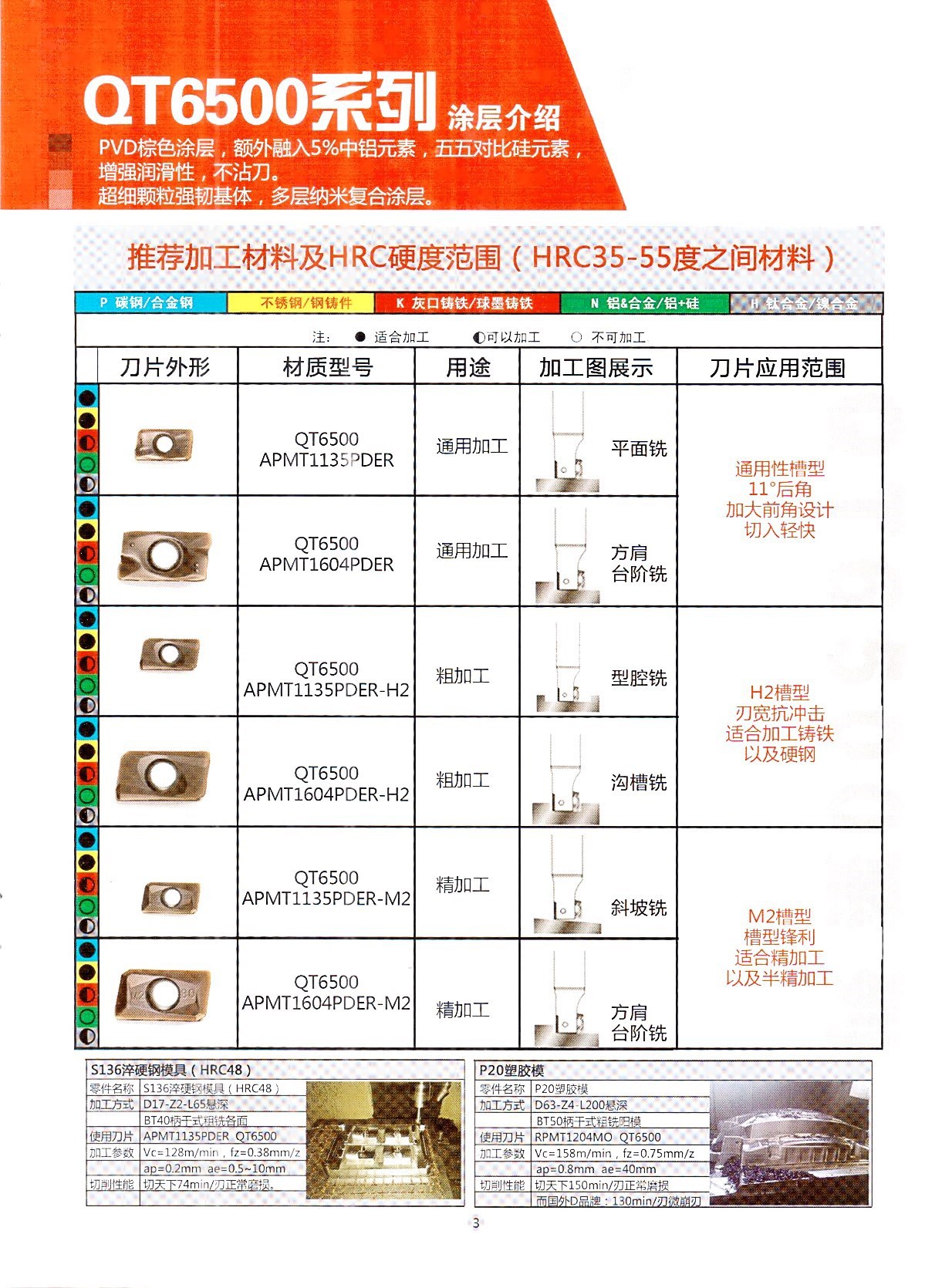 精铣机刀片铸铁专用刀片不锈钢专用刀片apmt1604pder通用刀片