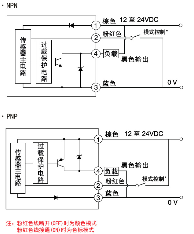 jensh吉恩施rgb三色双模颜色传感器一体式色标传感器厂家直销