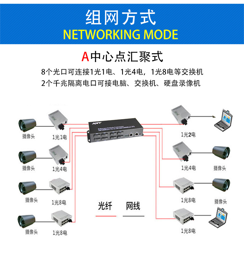 千兆8光2电 光纤交换机 工业级光纤收发器千兆光电转换器