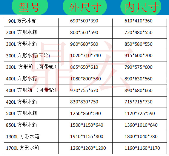 联系人:黄小姐15207693930 诚信通:鼎宏塑胶168 塑胶水箱规格表如下图