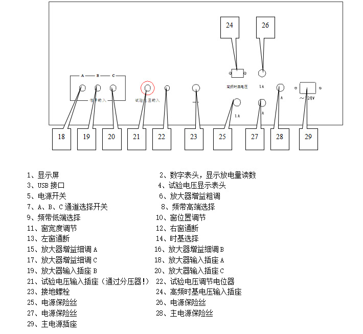 局部放电检测系统局放测试仪变压器互感器局放量耐压试验局放仪