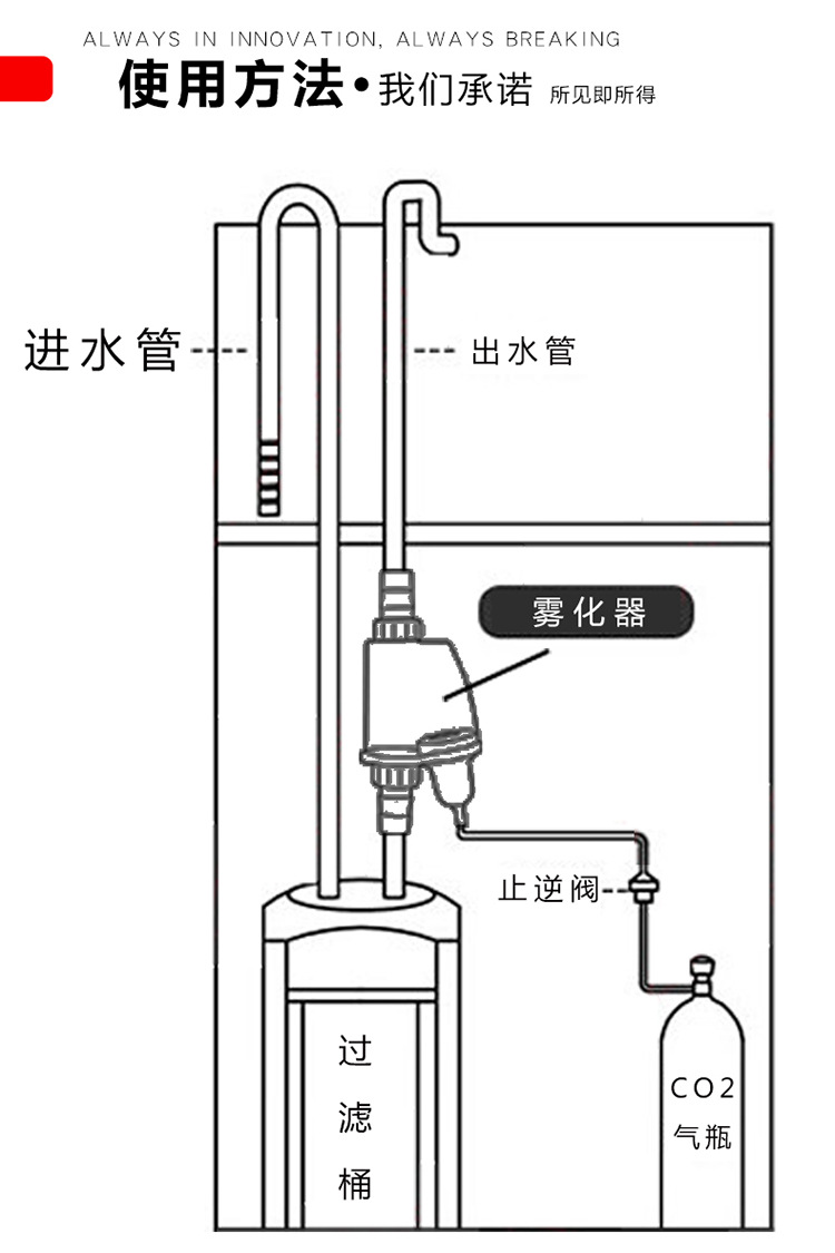 yt水草二氧化碳外置细化器co2细化器
