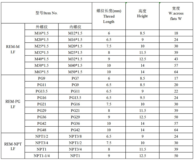5,m20*1.5-m16*1.5,m25*1.5-m20*1.5,m32
