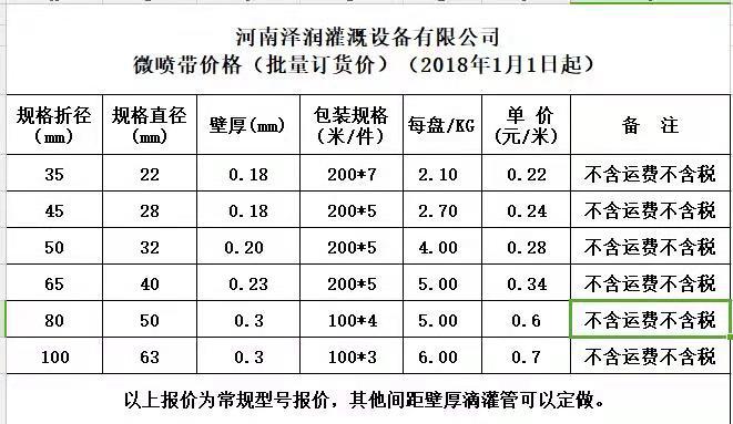 微喷带种类齐全,具体规格和价格请联系客服!