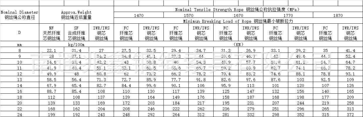 含税价 剑麻芯 电梯专用钢丝绳8*19s nf 直径8mm
