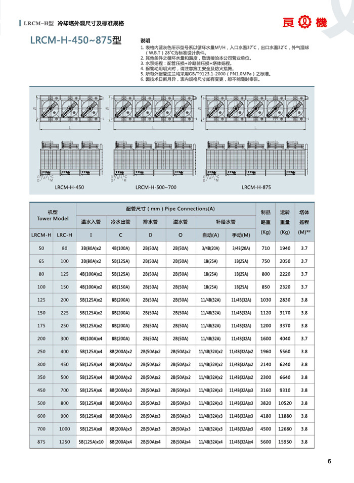 良机冷却塔良机方形横流冷却塔厂家直供lrcm1005000t