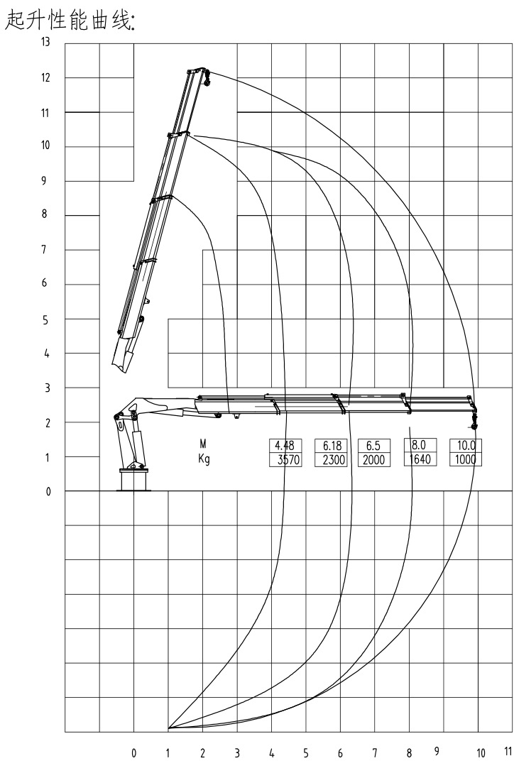 yq8z4起升性能曲线图