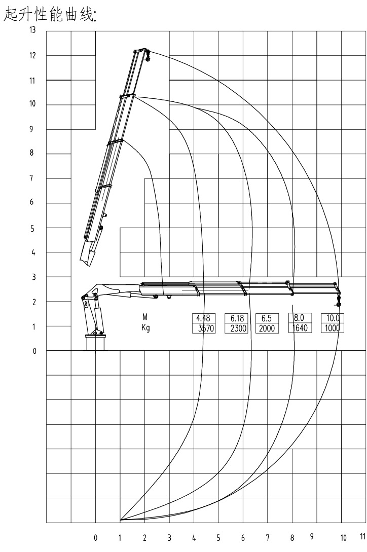 吊车曲线图图片