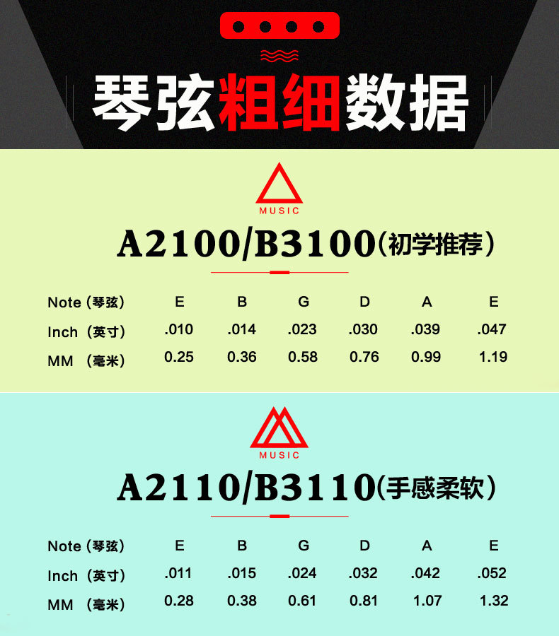 贝塔民谣木吉他弦散装防锈镀膜不伤手单根吉他配件 一套6根一弦