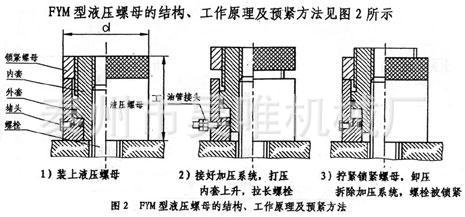液压拉伸器 m72螺母拆卸装配电动液压螺栓拉伸器 源头厂家供