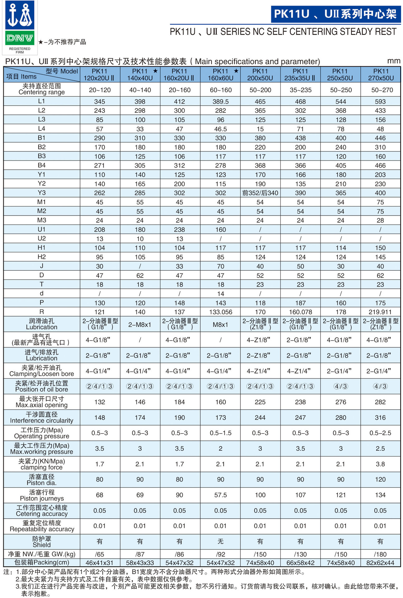 烟台环球pk11u系列车床用自定心液压中心架,长轴料液压中心架