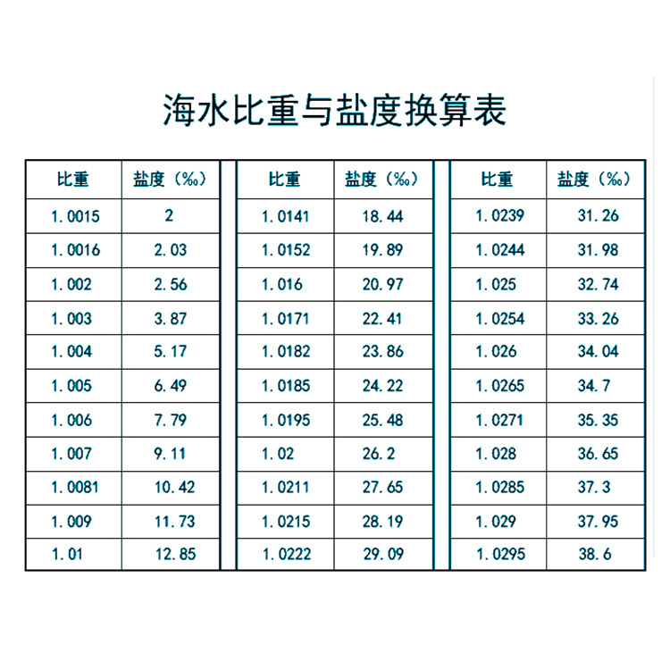 水族温度计盐度计二合一玻璃比重计密度计海水鱼缸测量仪