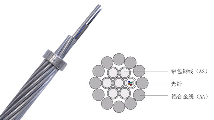 厂家定做 电力光缆 opgw光缆12芯-144芯单模光纤 截面50