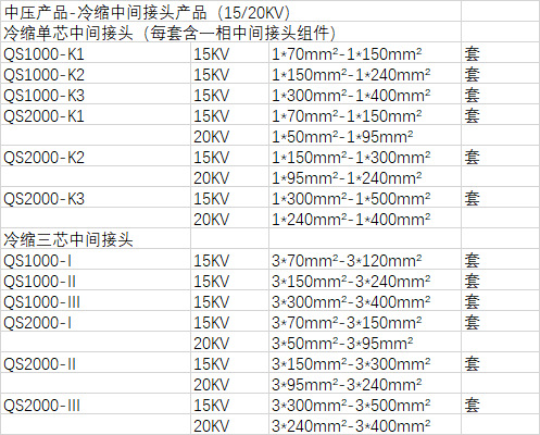 3m中高压冷缩电缆单芯三芯户内户外中间头终端头电缆附件配件