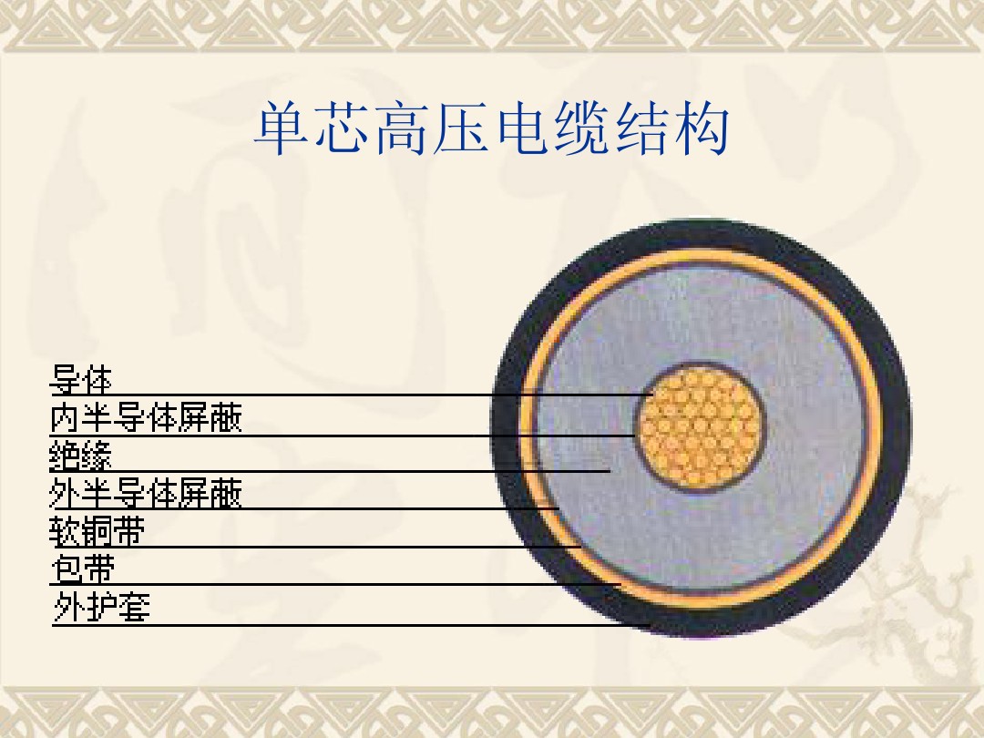 电缆110kv铜芯交联聚乙烯绝缘粗钢丝铠装聚烯护套无卥低烟阻燃