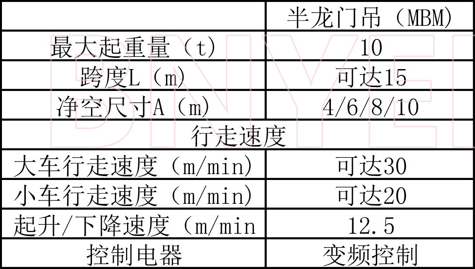 厂家供应10t欧式半龙门吊起重机 欧式单梁龙门吊 龙门吊起重机