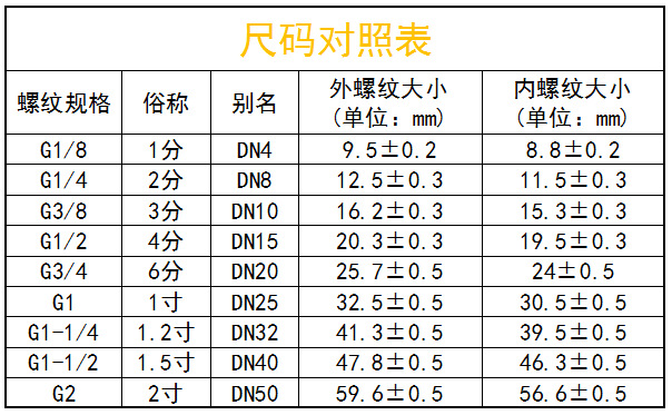 5 油标 油镜 油窗