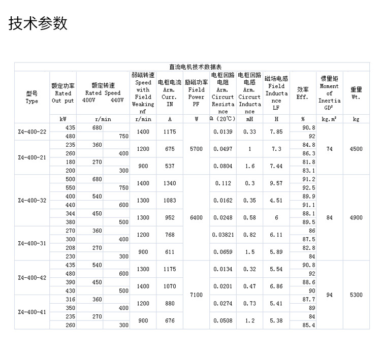 轧机行业专用电机z4-400直流电机 直流电机厂家