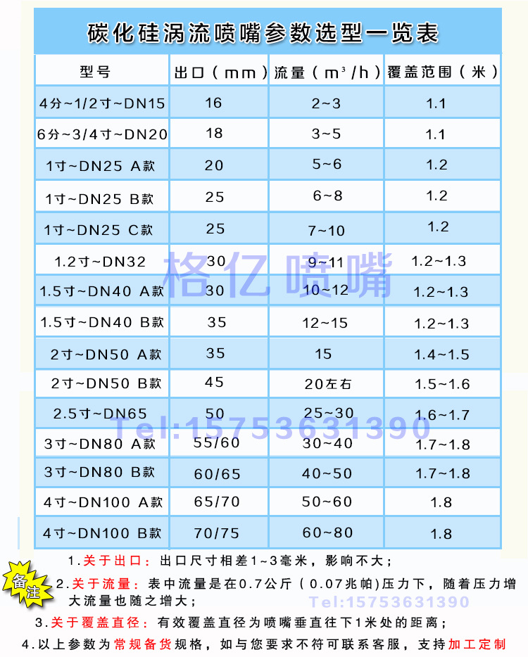 厂家直销碳化硅涡流喷嘴 切向偏心蜗壳喷嘴 砖厂脱硫塔喷淋喷头