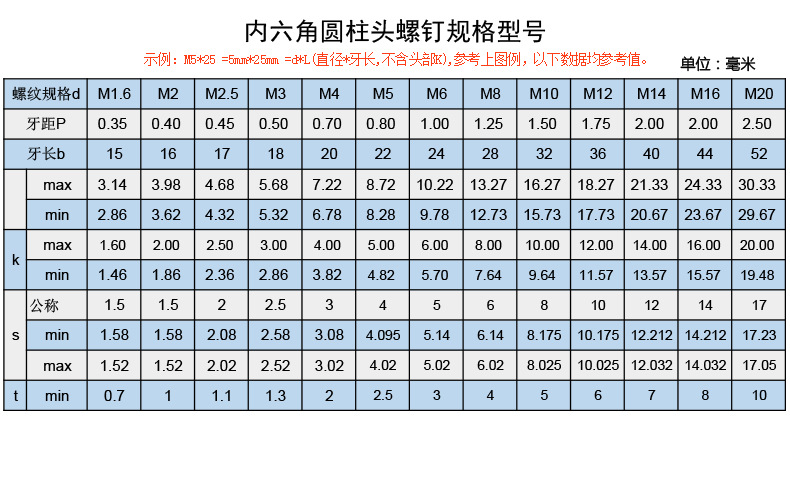 304不锈钢内六角圆柱头螺钉din912gb70.1杯头内六角m10系列