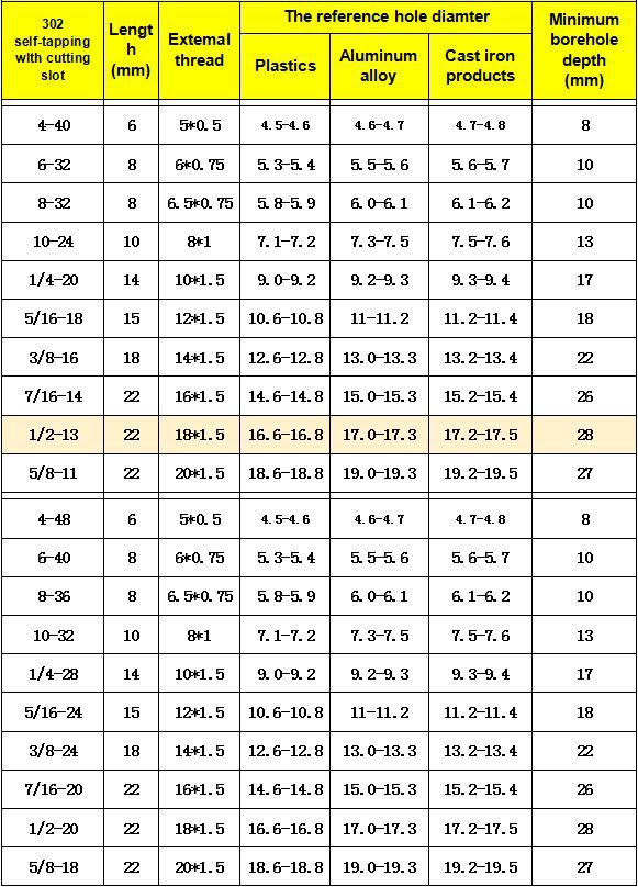 厂家直销英制自攻丝套 302自攻螺套 1/2-13碳钢自攻螺纹护套