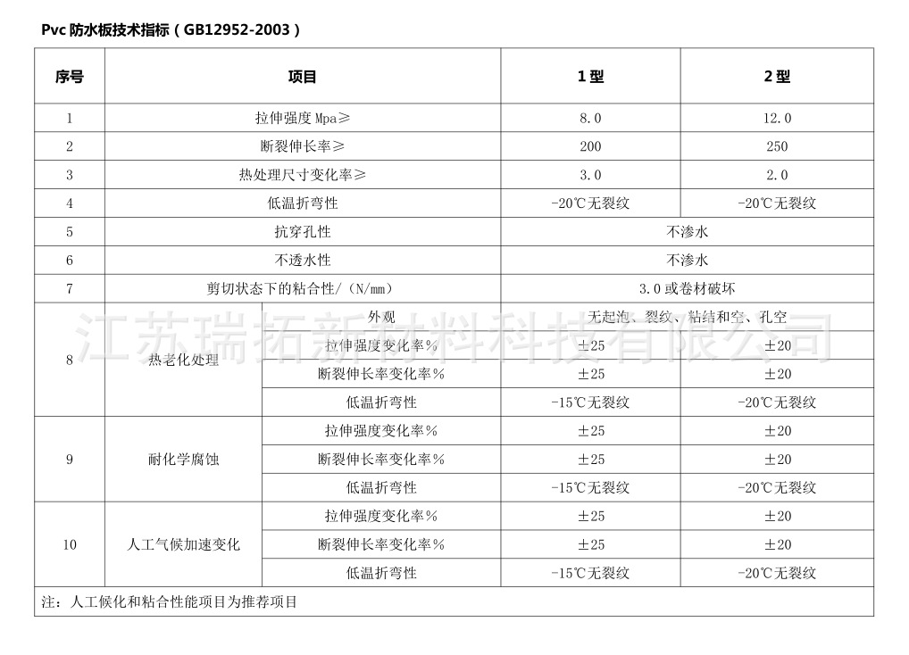 pvc防水卷材参数